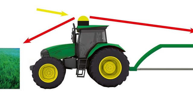 Auto Trac Vision ist eine Kamera im Positionsempfänger, welche eine Reihe oder Fahrgasse erkennt und den Traktor automatisch lenkt (roter Pfeil nach vorne). Der Positionsempfänger auf dem Traktor sende seine Position an den Empfänger auf dem Row Chipper (roter Pfeil nach hinten). Dieser folgt dank seiner Lenkachse automatisch der Spur des Traktors. Grafik: Doris Rubin.