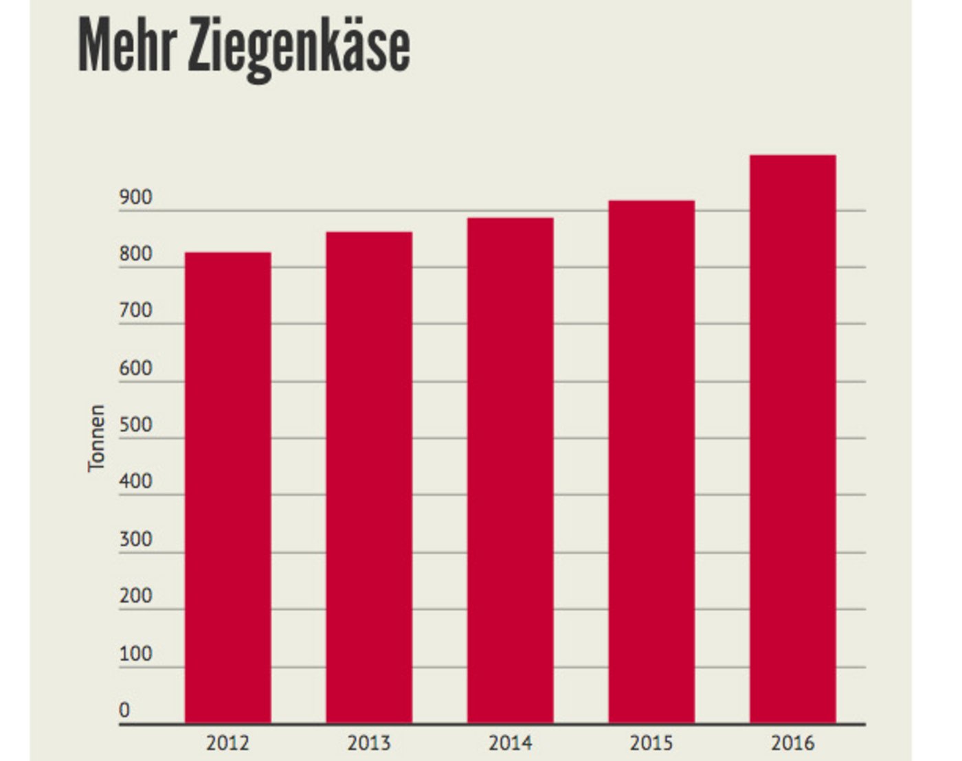 (Bild LID/ Quelle TSM Treuhand GmbH)