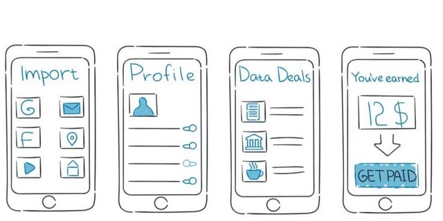 Über die Anwendung "Bitsaboutme" können Nutzer ihre Daten verkaufen. (Bild Bitsaboutme)