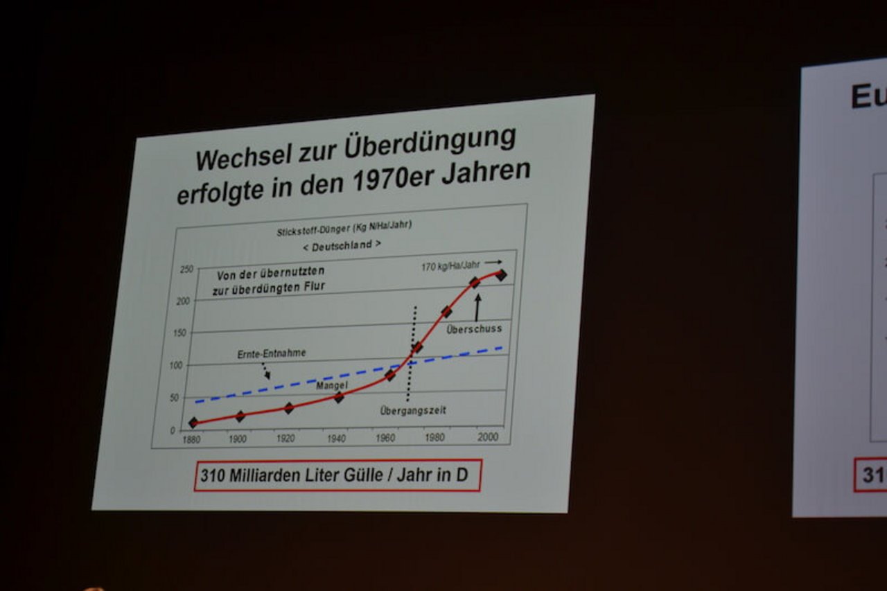 Die Zunahme der Überdüngung in den 80er Jahren in Deutschland begründete der Insektenforscher Josef Reichholf mit der Flurbereinigung und damit, dass Tiere vermehrt in Ställen gehalten würden. (Bild jsc)