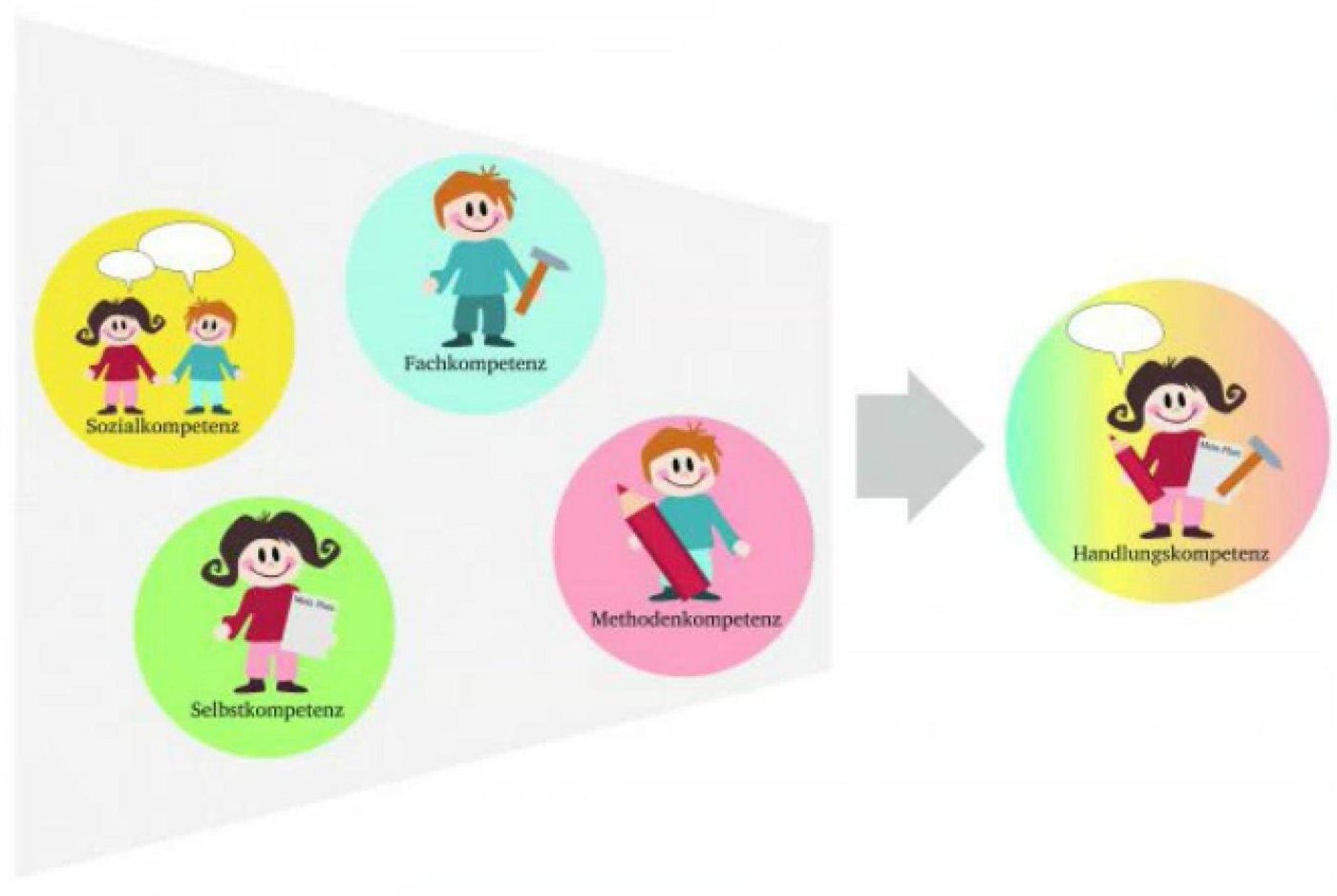 Fachkompetenz alleine genügt nicht. Der Schlüssel zum Erfolg ist ein Zusammenspiel von verschiedenen Kompetenzen. (Bild Fotolia)