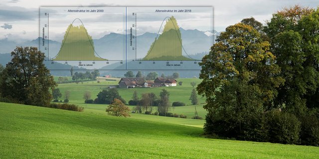 Weniger, grösser, spezialisierter – die Landwirtschaft verändert sich. (Bild Agrarforschung)
