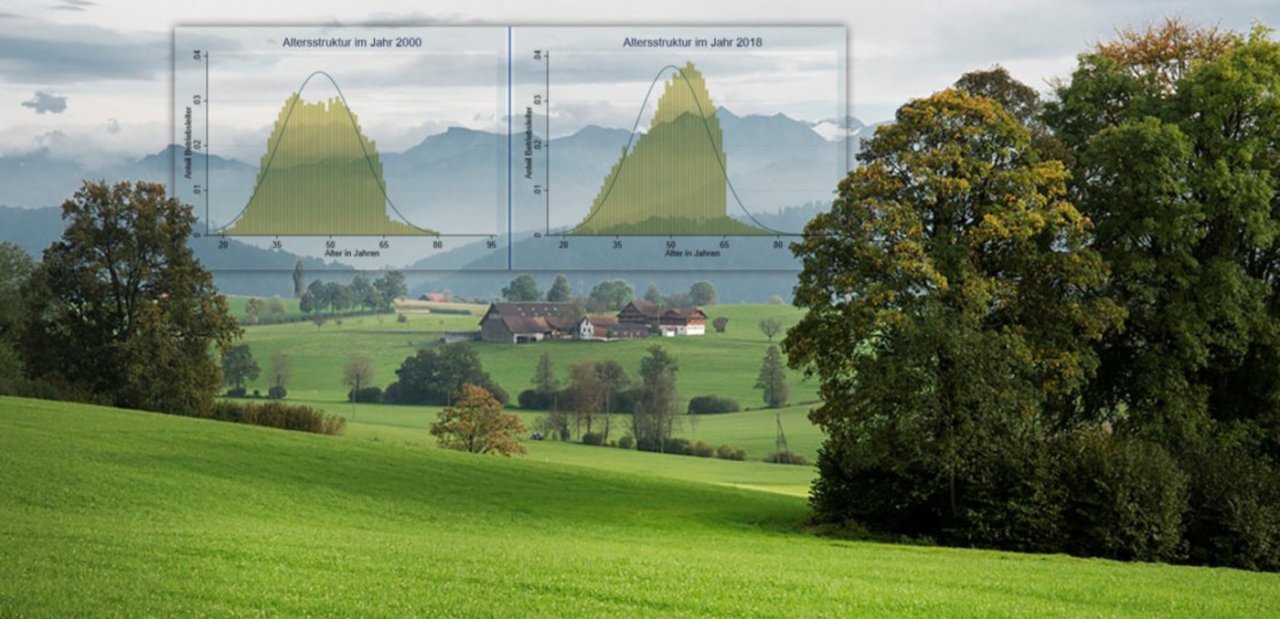 Weniger, grösser, spezialisierter – die Landwirtschaft verändert sich. (Bild Agrarforschung)