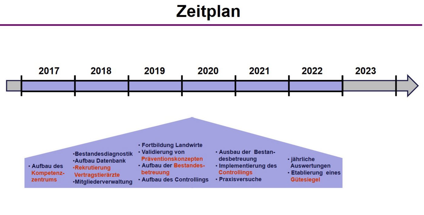 Der Zeitplan für den Kälbergesundheitsdienst. (Folie aus der Präsentation von Corinne Dähler)