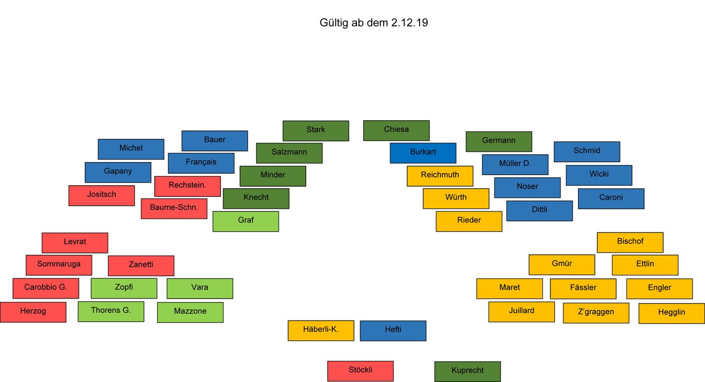 Der Sitzplan für die neue Session im Ständerat. (Bild pd)
