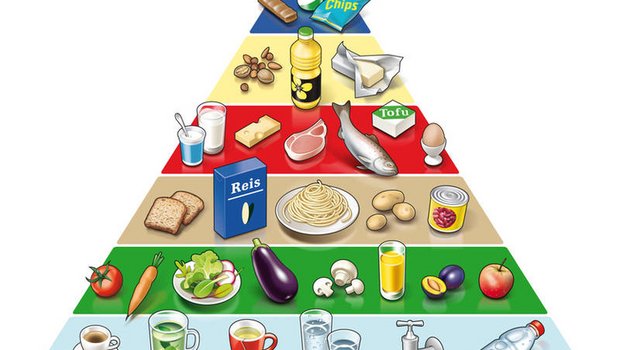 Die Lebensmittelpyramide. (Bild BLV)