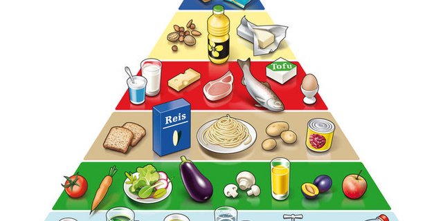 Die Lebensmittelpyramide. (Bild BLV)