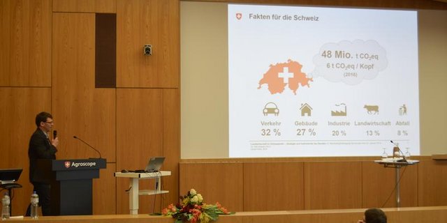 48 Millionen Tonnen CO2 verbrauchen Schweizerinnen und Schweizer jährlich. (Bild asa)