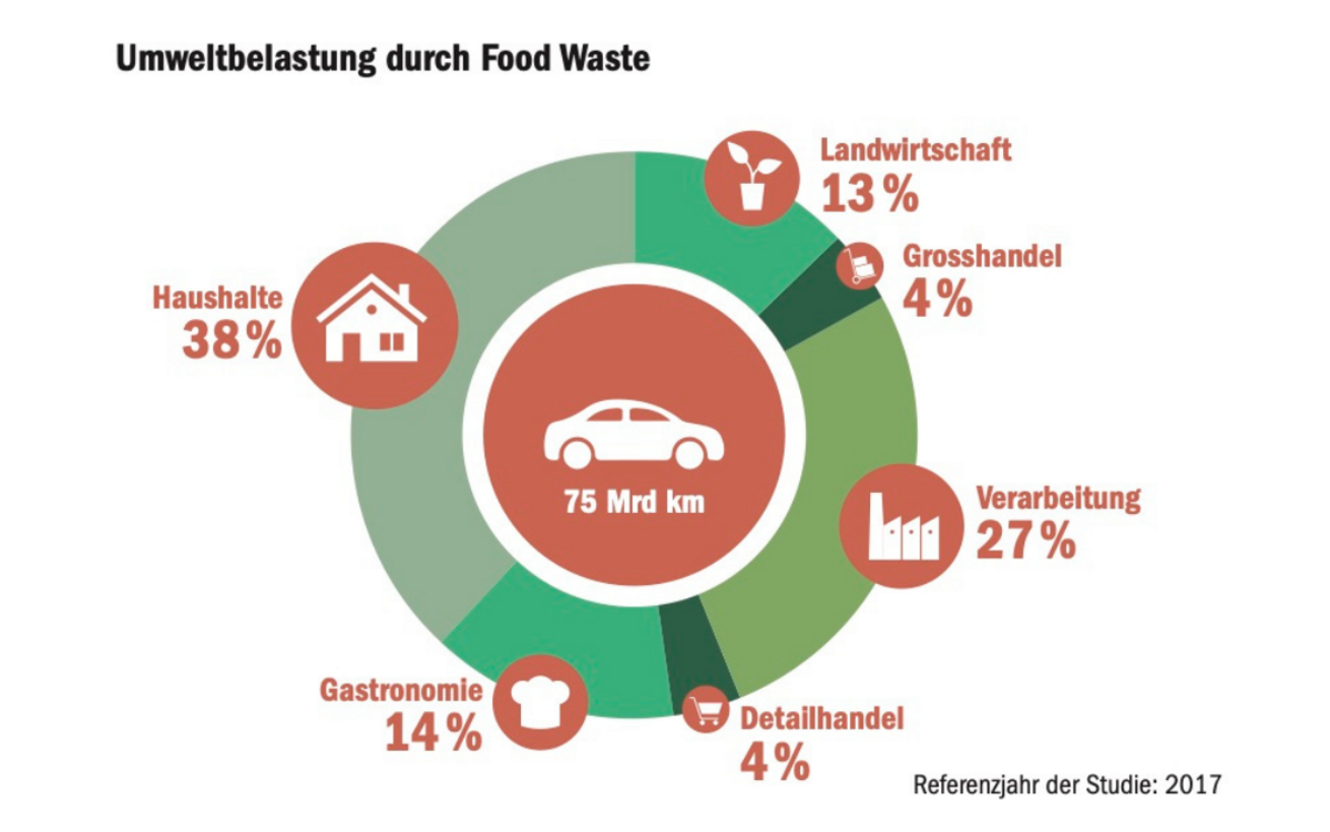 Wodurch Knnen Sie Die Umweltbelastung Verringern