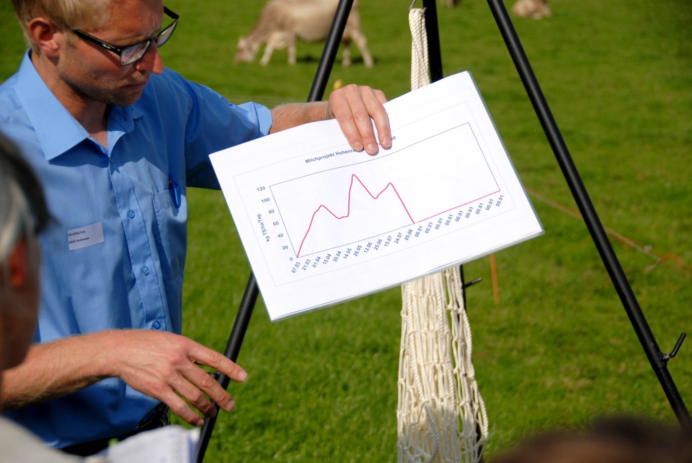 Hansjörg Frey vom Berufsbildungszentrum Natur und Ernährung (BBZN)  Hohenrain LU mit der diesjährigen Wachstumskurve der Weide. Die Schlechtwetterperiode hat die Wachstumsspitze im Frühling kurzerhand unterbrochen und verschoben. Dennoch geht Frey davon aus, dass die Erträge bis am Ende der Saison etwa auf Vorjahresniveau kommen werden...