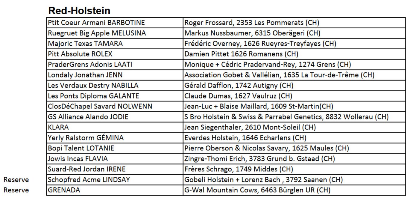 Liste der Red Holstein-Kühe für die Europaschau in Colmar. (Quelle Swissherdbook)