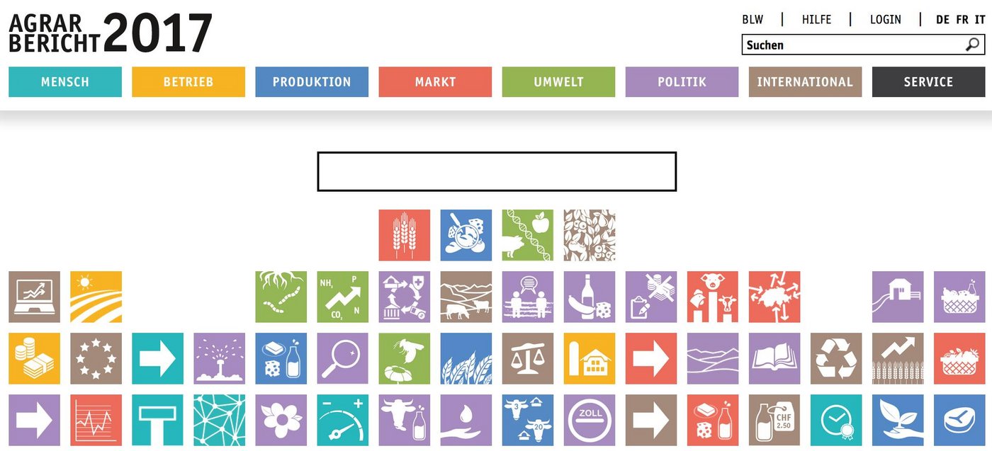 Früher noch als dickes Buch, ist der Agrarbericht nun seit wenigen Jahren eine ausführliche Webseite: die neueste Ausgabe ist nun auf www.agrarbericht.ch online. (Bild Screenshot agrarbericht.)