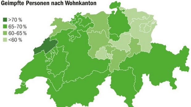 Der Kanton Neuenburg weist auf die Gesamtbevölkerung die schweizweit höchste Impfquote auf. Vor allem in der Ostschweiz hat es noch Luft nach oben. 