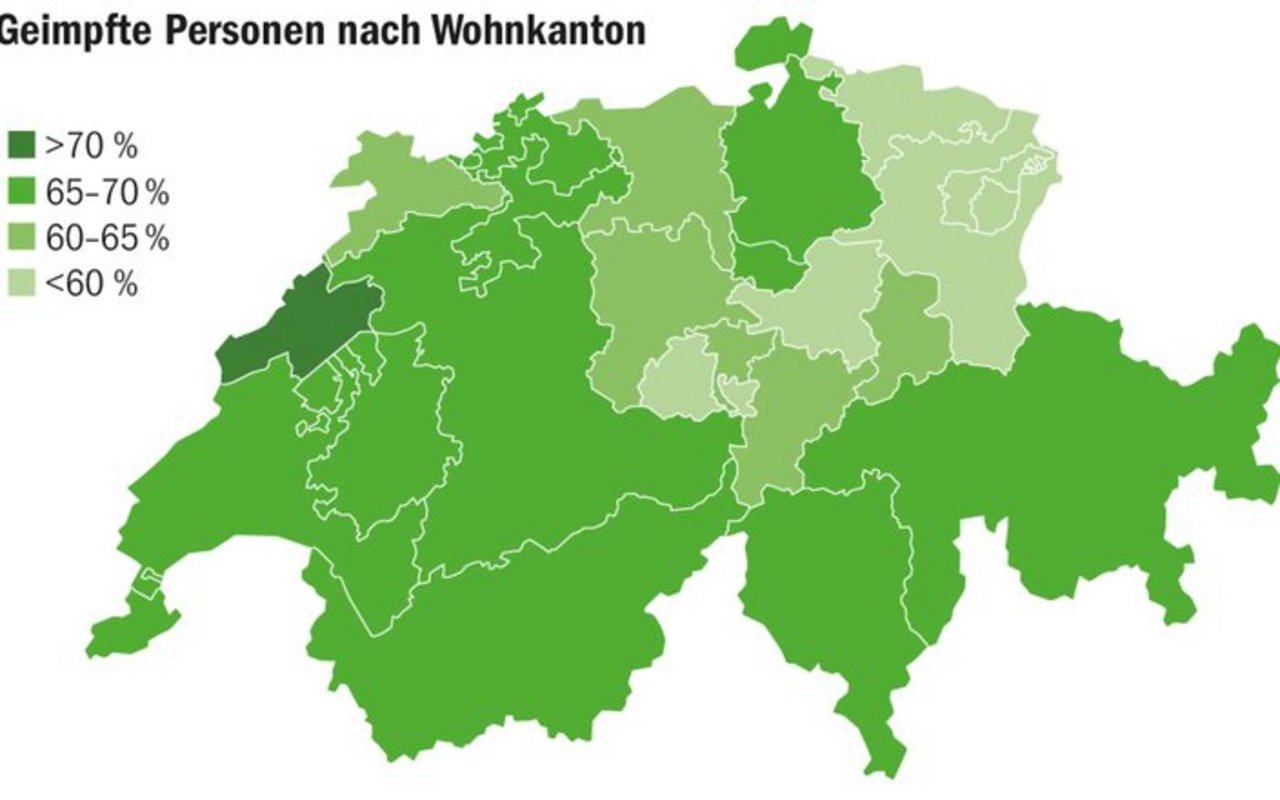 Der Kanton Neuenburg weist auf die Gesamtbevölkerung die schweizweit höchste Impfquote auf. Vor allem in der Ostschweiz hat es noch Luft nach oben. 
