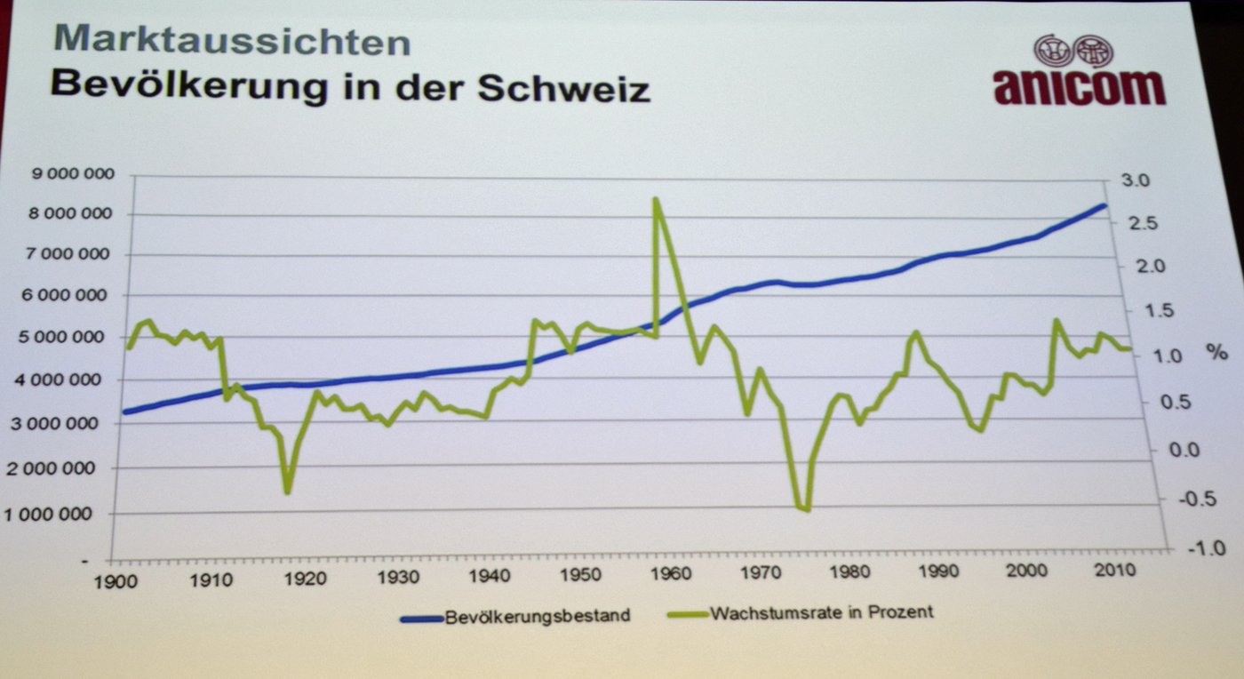 Mässige Aussichten: Trotz steigender Bevölkerung stagniert der Konsum. (Bild akr)
