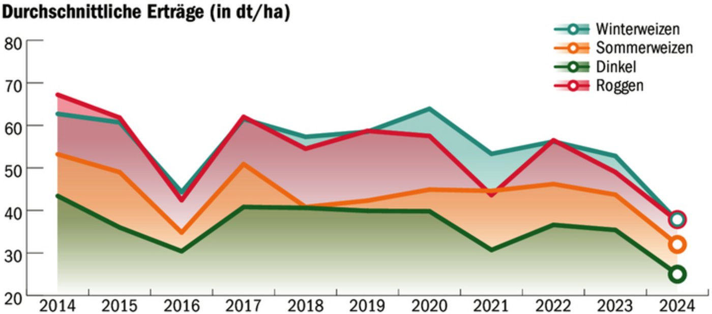 Legende bis zu Zweizeilig möglich Legende Legende Legende Legende Legende Legende Legende Legende Legende Legende Legende