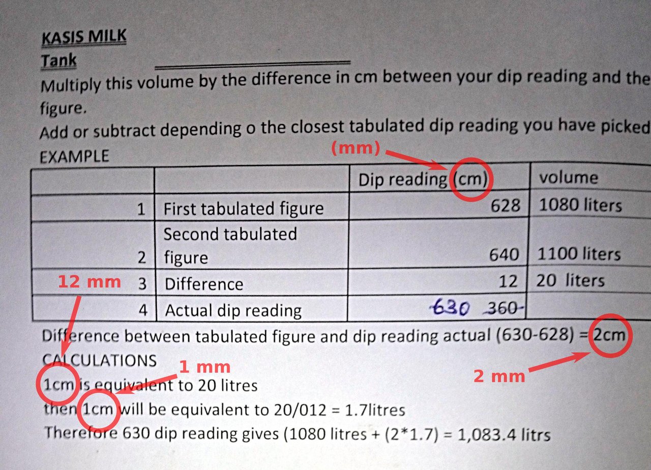 Typisch Sambia? Die Anleitung zur Umrechnung von Millimeter auf dem Milchtank-Massstab in Liter Milch steckt voller Fehler. Das Resultat stimmt dann aber erstaunlicherweise doch.