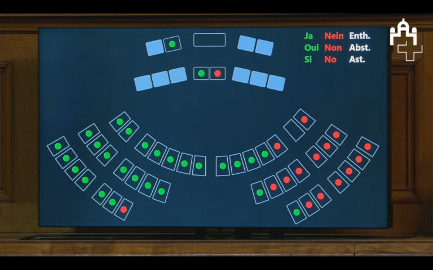 Das klare Verdikt des Ständerats für die Sistierung. (Bild Screenshot)