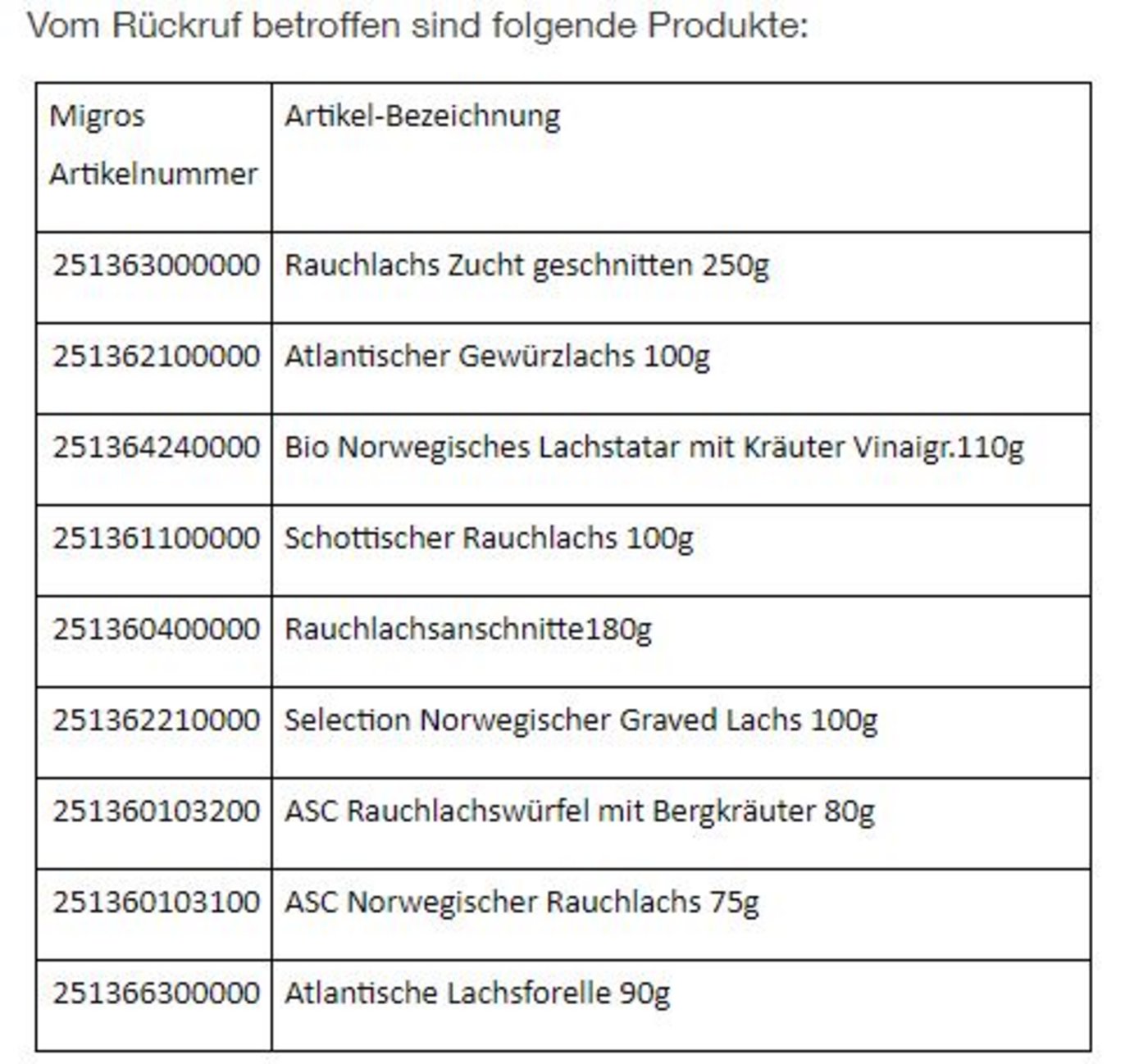 Migros ruft folgende Produkte zurück. (bild Migros)