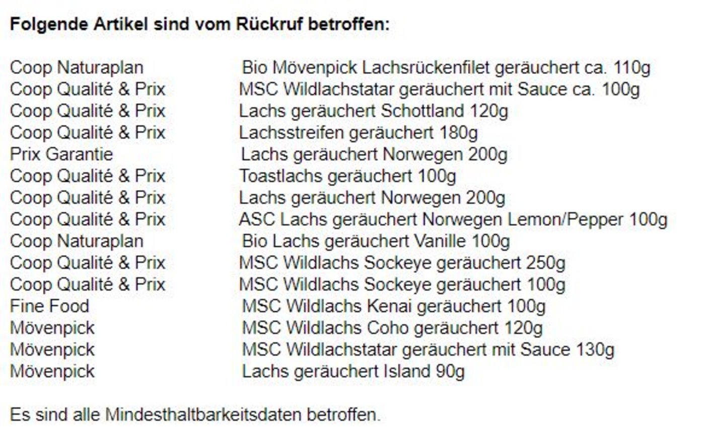 Das sind die von Coop betroffenen Produkte. (Bild Coop)