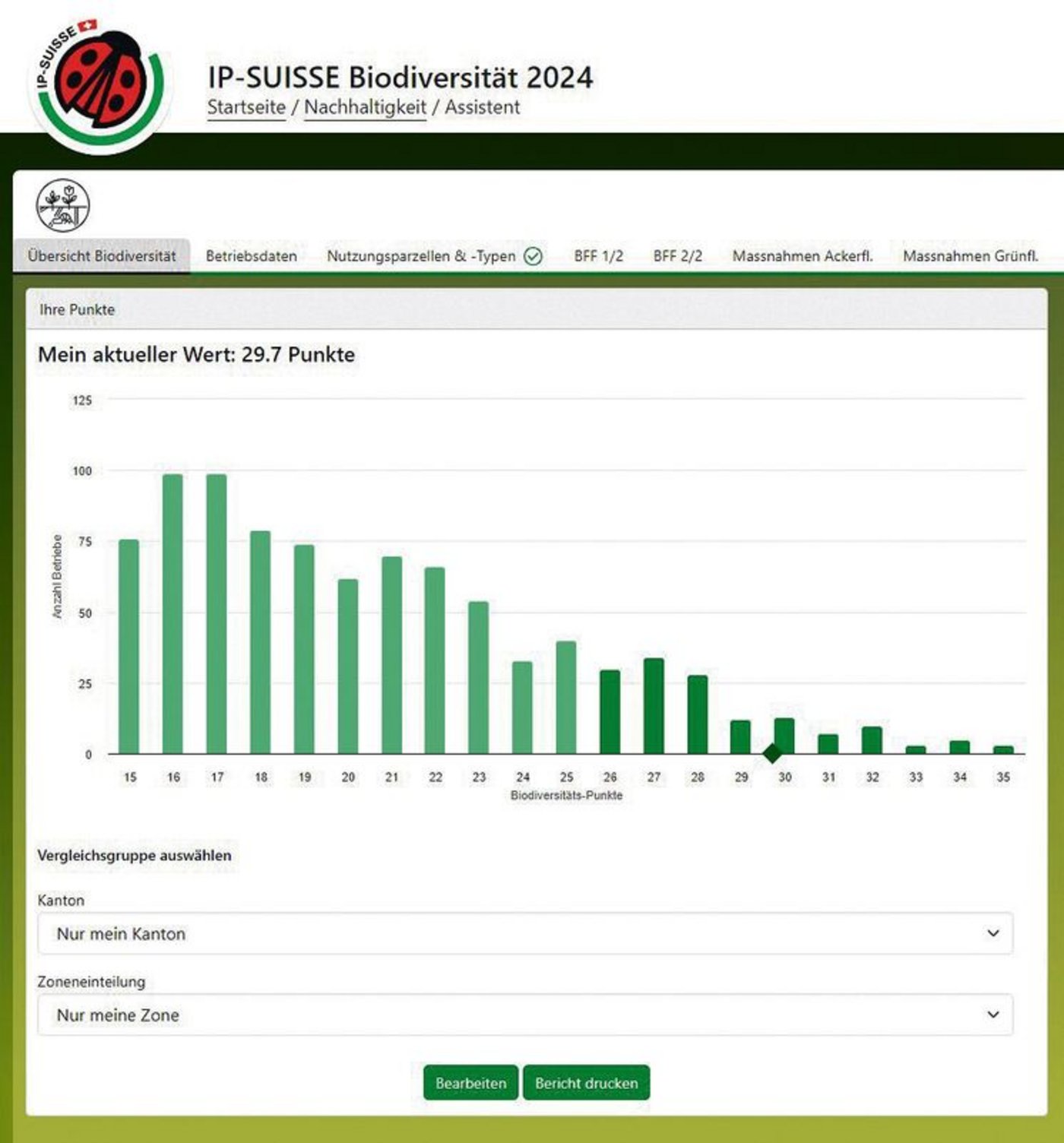Bereits heute möglich für IP-Suisse-Punkte. Betriebe sehen, wo sie stehen. Neu soll das auch für weitere Indikatoren wie zum Beispiel Aufwand/Ertrag möglich sein. 
