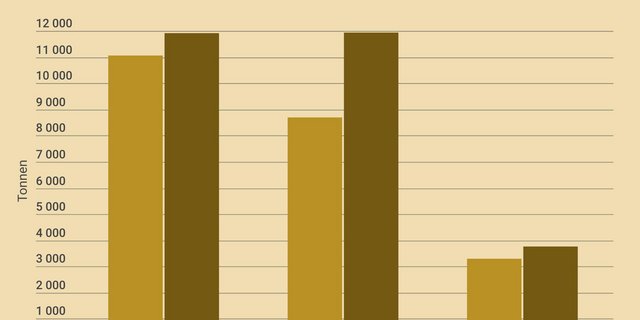 Wegen der Frostnächte im April 2017 wurden deutlich mehr Früchte importiert. (Grafik SBV)