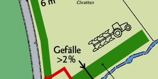 Parzelle «Chratten» Variante 1.