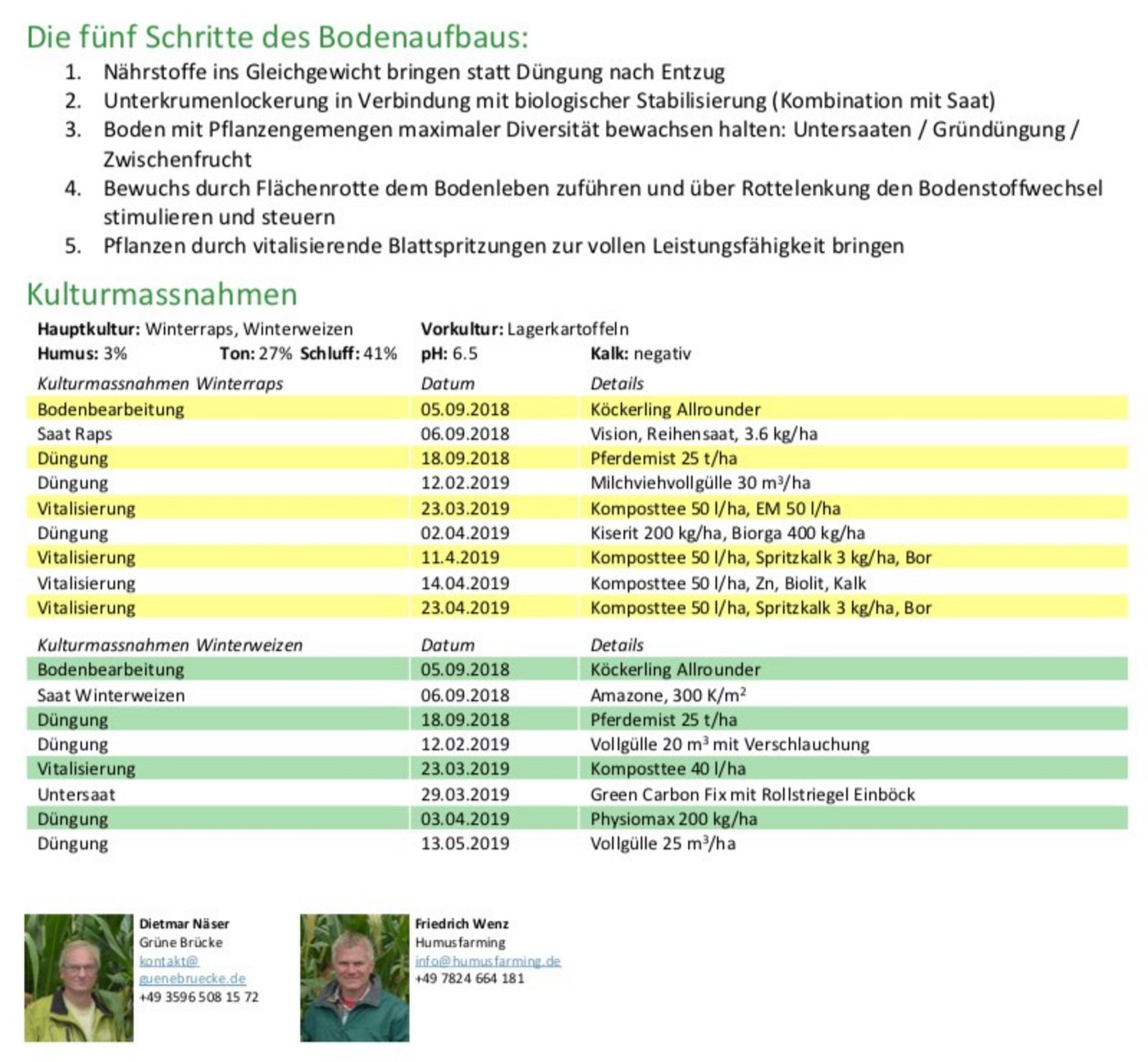 Im Feldführer zum Bio-Ackerbautag wird die Behandlung des Raps- und Weizenkultur im Detail beschrieben. (Screenshot Bio-Ackerbautag)