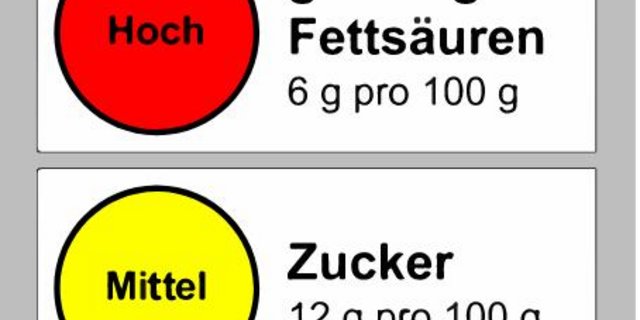 Beispiel einer Lebensmittel-Ampel. (Bild Wikipedia/Igor523 - Eigenes Werk, CC BY-SA 3.0, https://commons.wikimedia.org/w/index.php?curid=25526710)