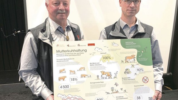 Vorstandsmitglied Pius Eggerschwiler und Geschäftsführer Daniel Flückiger präsentieren die Infotafel, welche auf die positiven Merkmale der Mutterkuhhaltung aufmerksam macht. 