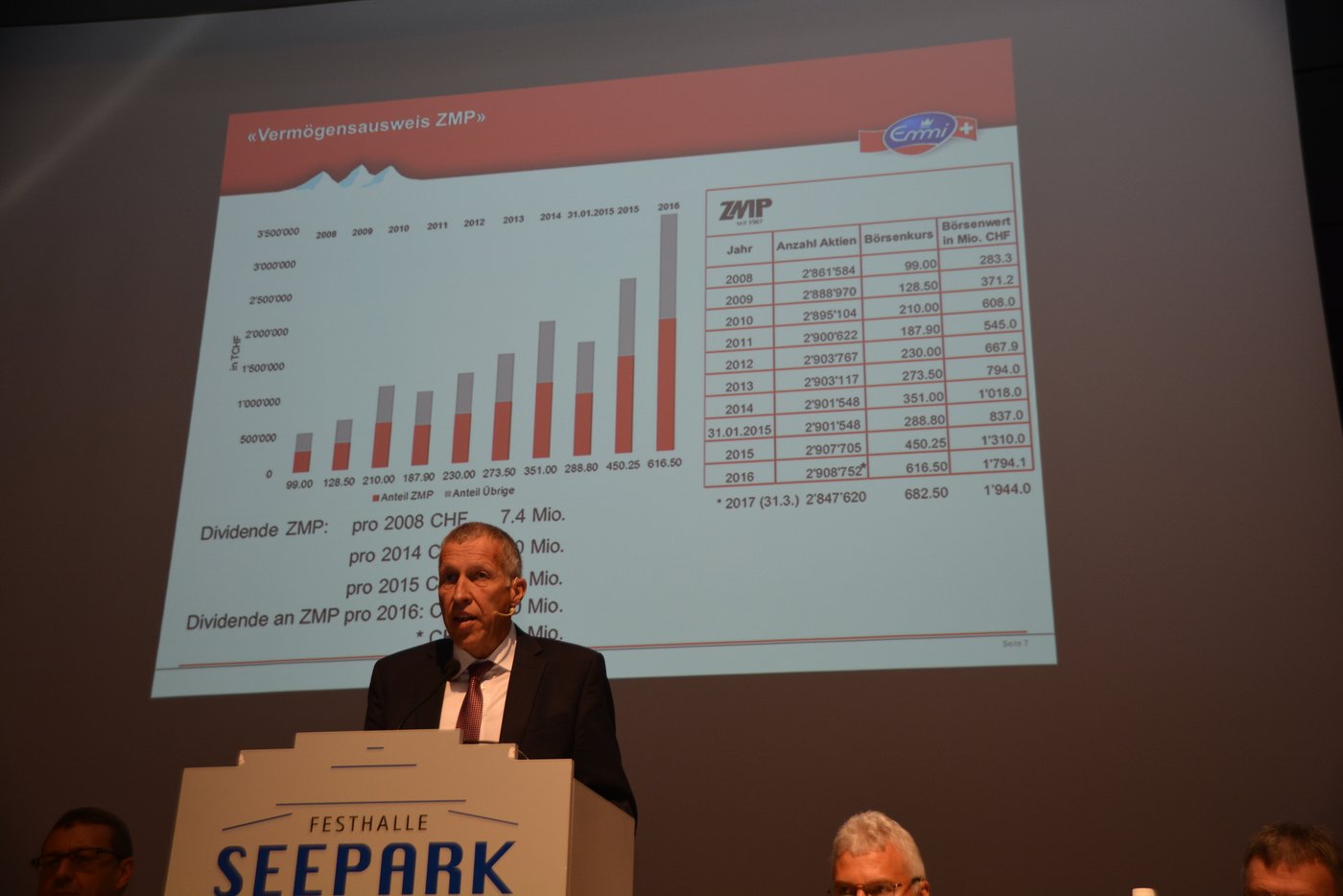 Emmi-Verwaltungsratspräsident Konrad Graber wies auf die hohen Dividendenerträge der ZMP hin