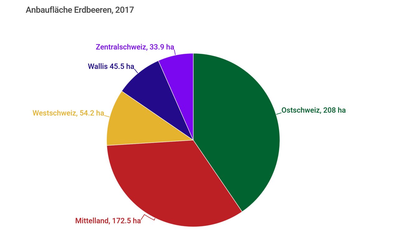 Die Ostschweiz ist das Schweizer Erdbeer-Eldorado. (Grafik: LID)