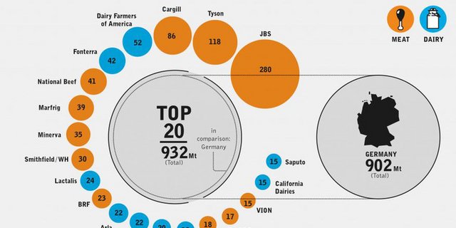 Die Klimagasemissionen, welche durch die Lebensmittelproduktion entstehen, gefährden das Pariser Klimaabkommen. (Bild/lid)