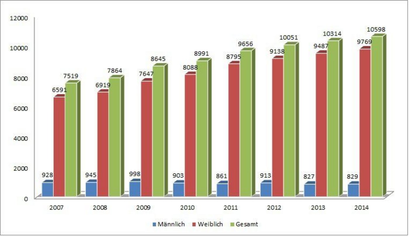 Statistik der Jerseyrinder in der Schweiz (Bild Jerseyzuchtverband Schweiz)