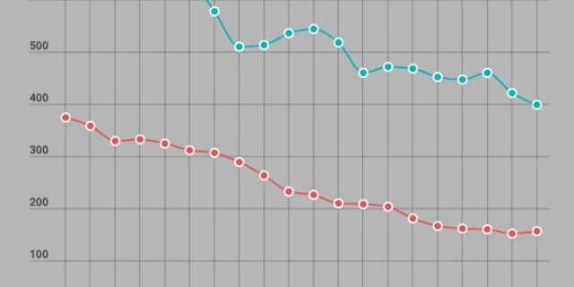 Die Tabak-Anbaufläche (blau) geht noch stärker zurück als die Anzahl Tabakproduzenten. (Bild lid)