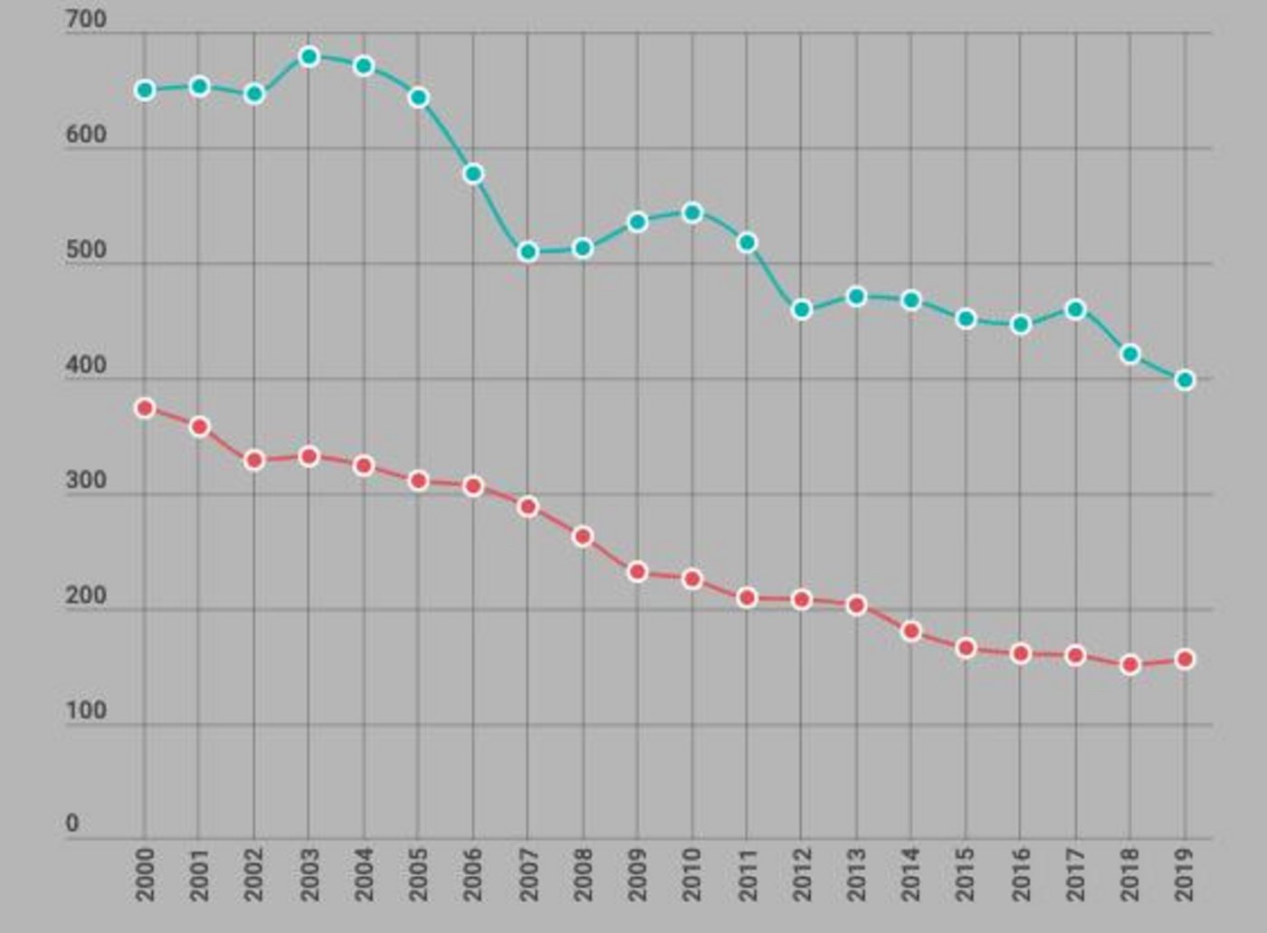 Die Tabak-Anbaufläche (blau) geht noch stärker zurück als die Anzahl Tabakproduzenten. (Bild lid)
