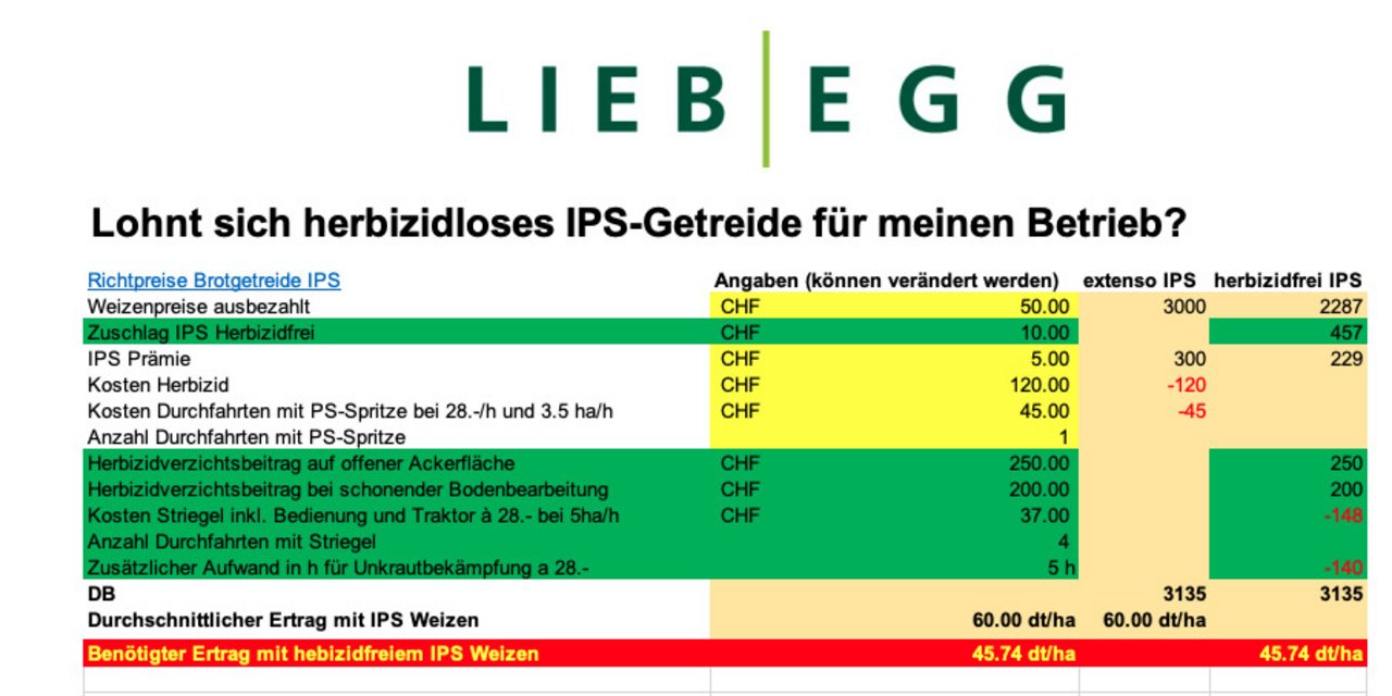 Mit dem Ertragsrechner kann geprüft werden, ob sich der herbizidfreie Anbau für IP-Suisse Produzent(innen) lohnen könnte. (Bild BauernZeitung/Landwirtschaftliches Zentrum Liebegg)