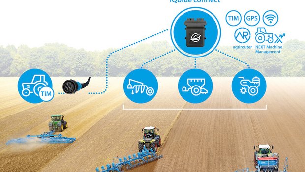 Das System iQblue sammelt GPS- und Sensordaten und gibt basierend darauf Anweisungen an den Traktor. (Bild zVg)