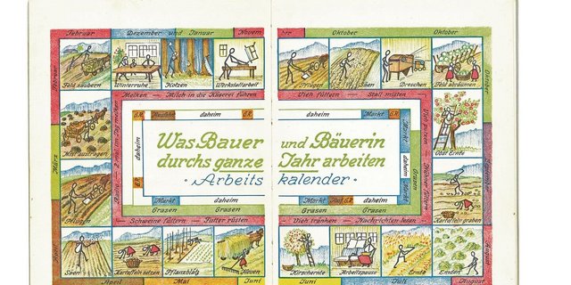 Abbildungen in einem Buch aus dem Jahr 1942 zeigen, dass die Arbeitsteilung auf den Höfen zwischen Mann und Frau ganz normaler Alltag war.   