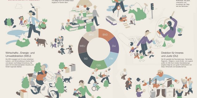 Das neue Organigramm der Bernischen Verwaltungsdirektion. Ab 1. Januar gelten neue Bezeichnungen und sind auch die Zuständigkeiten neu verteilt. (Bild zVg)