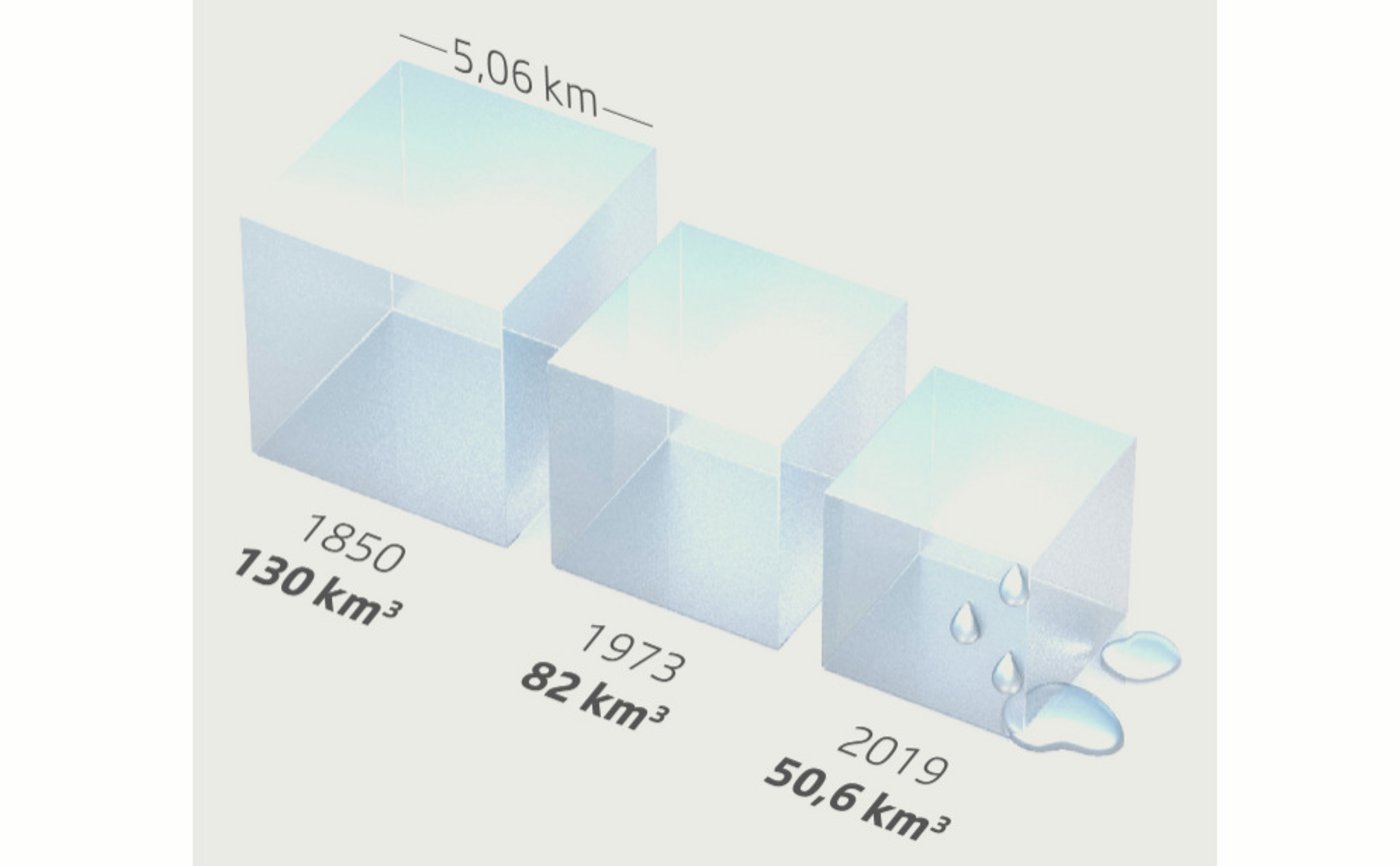 Das gesamte Eisvolumen der Schweizer Gletscher schwindet massiv. (Bildquelle SRF/Schweizer Gletschermessnetz Glamos)