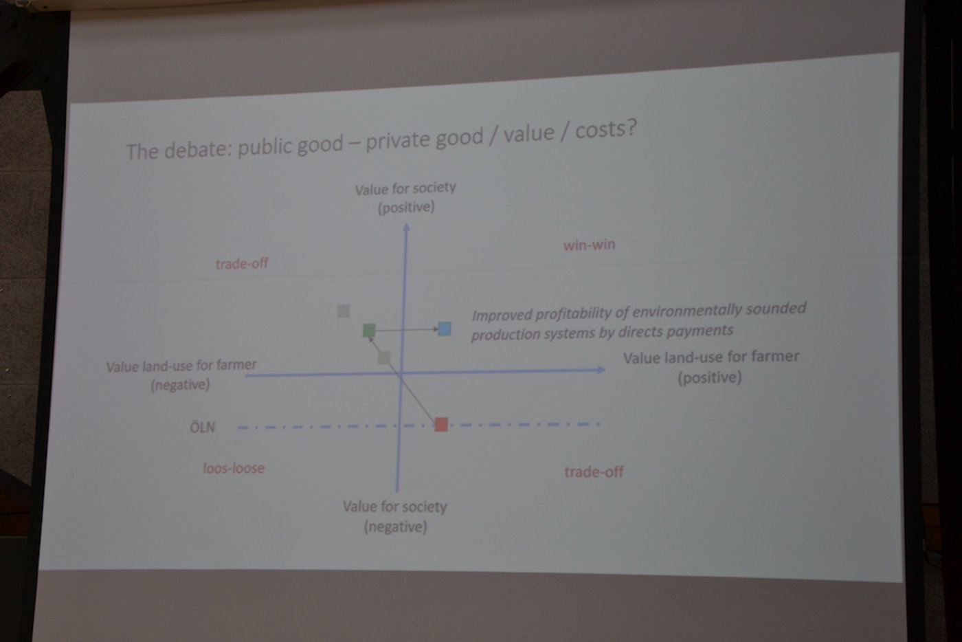 Anhand einer Grafik erläuterte Lehmann seine Vorstellungen für die Zukunft des ÖLN. (Bild jsc)