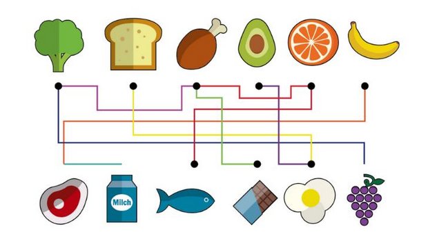 Neue Aromaverbindungen sind gesucht: «Food Pairing» bezeichnet das Zusammenführen verschiedener Zutaten mit gemeinsamen Schlüsselaromen zu neuen, unerwarteten Kombinationen. (Grafik BauZ, Quelle Vinum)