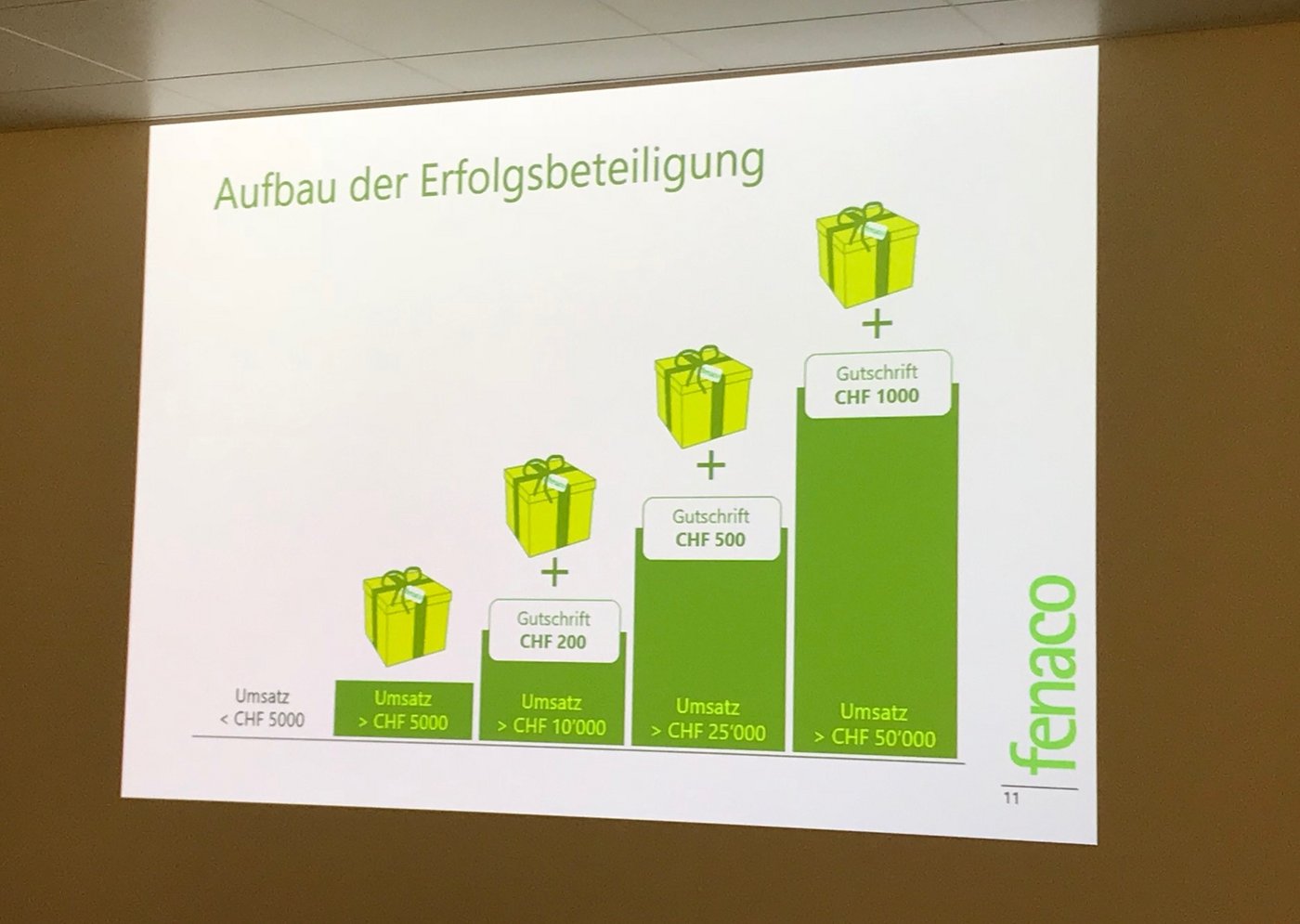 Das Beteiligungsmodell der Fenaco grafisch dargestellt. (Bild akr)