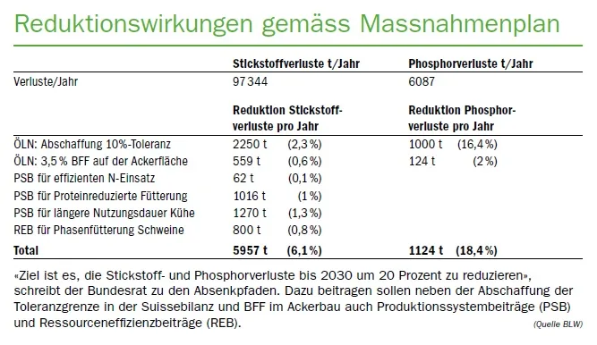 BLW-Direktor Hofer zu den Absenkpfaden: «Raufutterverzehrer müssen Raufutter fressen»