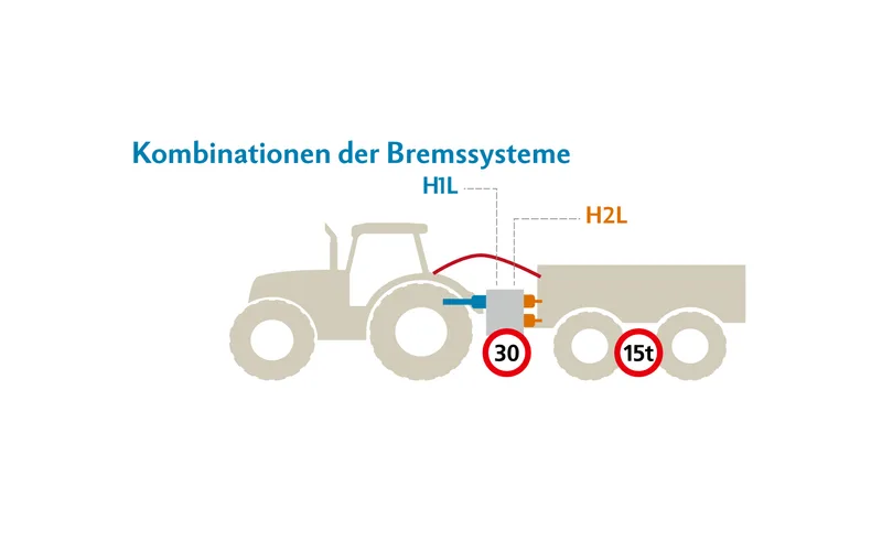 Sicher unterwegs in der Landwirtschaft: Was Landwirte über Bremssysteme und Ladungssicherung wissen müssen