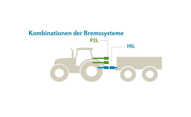 Sicher unterwegs in der Landwirtschaft: Was Landwirte über Bremssysteme und Ladungssicherung wissen müssen