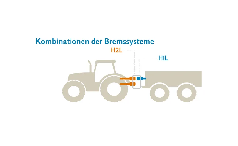 Sicher unterwegs in der Landwirtschaft: Was Landwirte über Bremssysteme und Ladungssicherung wissen müssen