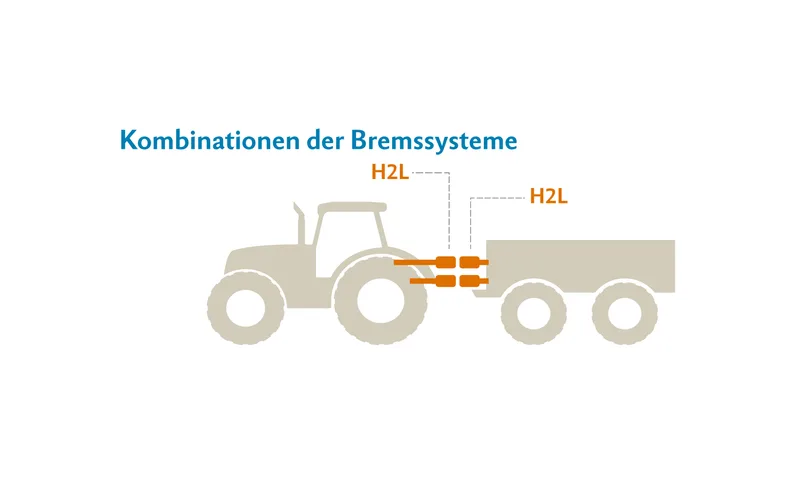 Sicher unterwegs in der Landwirtschaft: Was Landwirte über Bremssysteme und Ladungssicherung wissen müssen