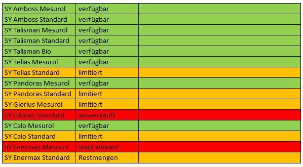 Maisanbau: Mesurol-Beizmittel verliert seine Zulassung Ende Juni